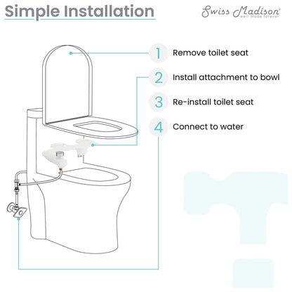 Aqua Non-Electric Bidet Toilet Attachment - installation diagram
