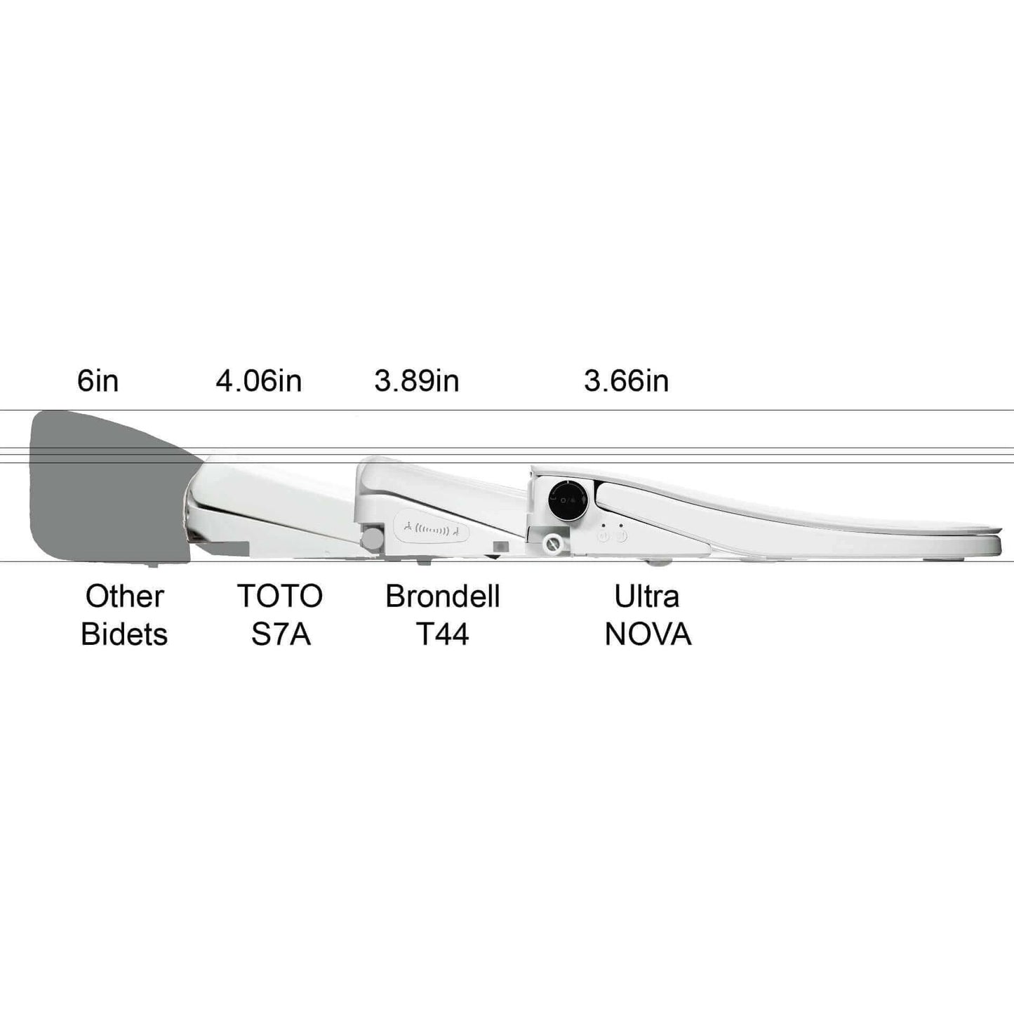 Ultra Nova+ Bidet Seat - side view with dimensions listed