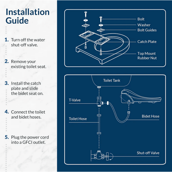 Slim Two Bidet Seat - diagram of features listed