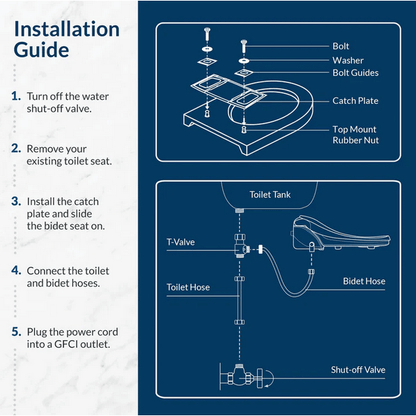 Slim Two Bidet Seat - diagram of features listed